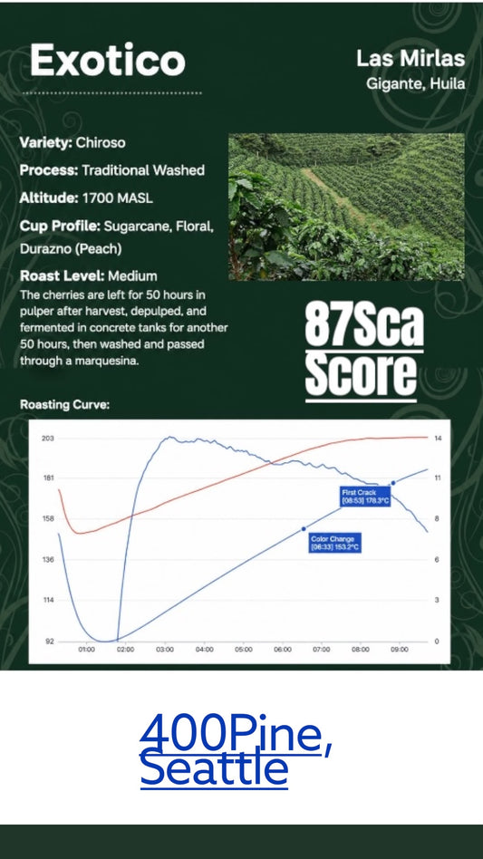 Chiroso | SCA Score: 87 | Net Weight: 12 oz (340 g)