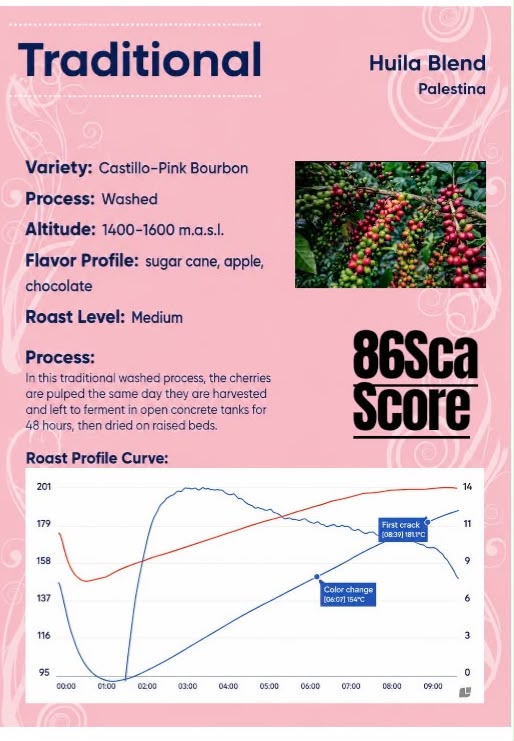 Blend Castillo -Pink bourbon | SCA Score: 86 pts | Net Weight: 12 oz (340 g)a