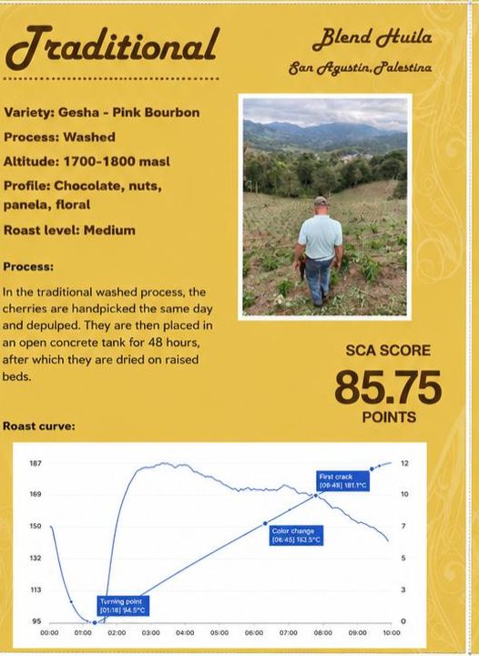 Blend Gesha - Pink Bourbon | SCA Score: 85.75 | Net Weight: 12 oz (340 g)
